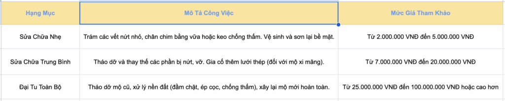 Bảng Giá Sửa Mộ Bị Nứt Tham Khảo 2025