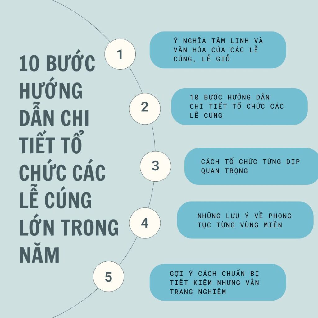 10 Bước Hướng Dẫn Chi Tiết Tổ chức Các Lễ cúng Lớn trong Năm