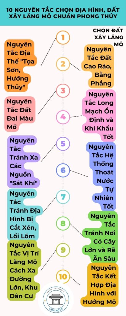  Đất Xây Lăng Mộ Chuẩn Phong Thủy