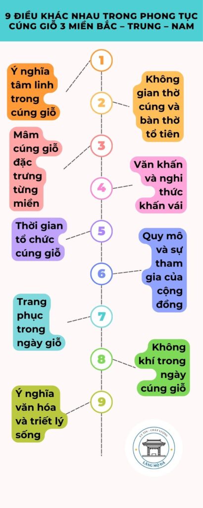 9 Điều khác nhau trong phong tục cúng giỗ 3 miền Bắc – Trung – Nam