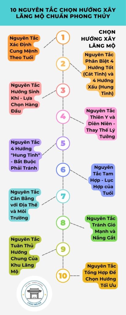 Hướng xây mộ phong thuỷ