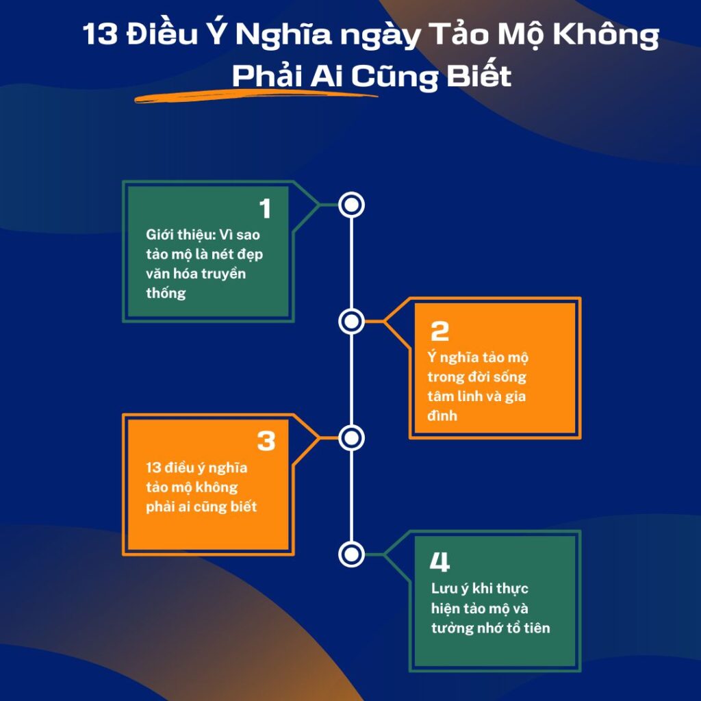 13 Điều Ý Nghĩa ngày Tảo Mộ Không Phải Ai Cũng Biết