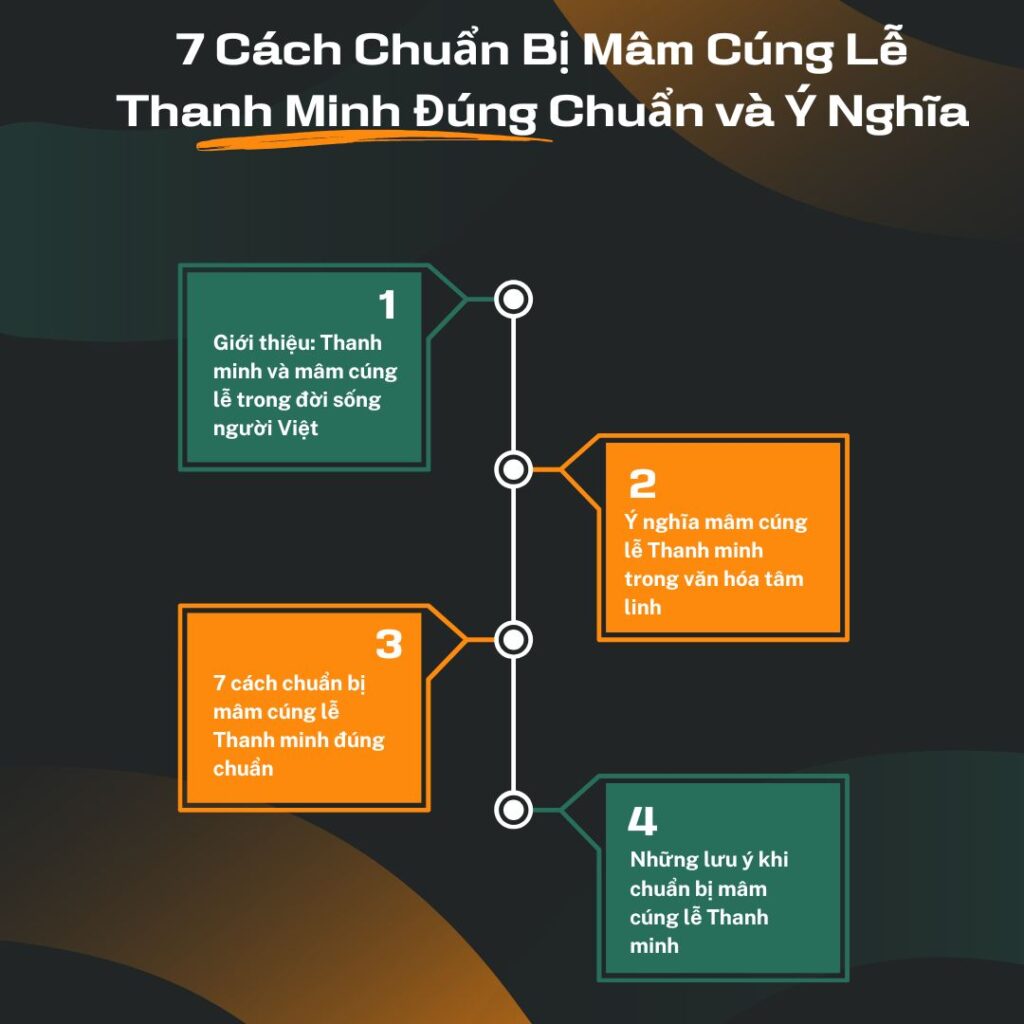 7 Cách Chuẩn Bị Mâm Cúng Lễ Thanh Minh Đúng Chuẩn và Ý Nghĩa
