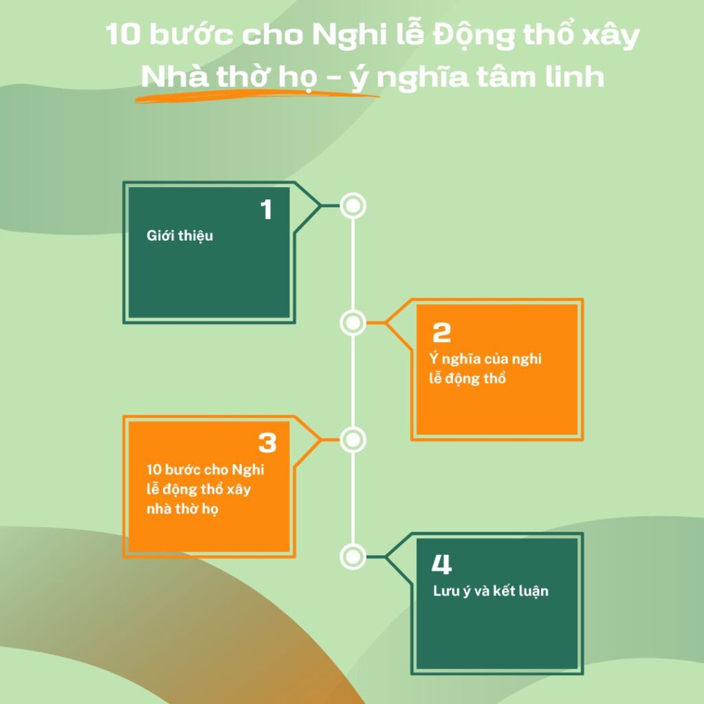 10 bước cho Nghi lễ Động thổ xây Nhà thờ họ - ý nghĩa tâm linh