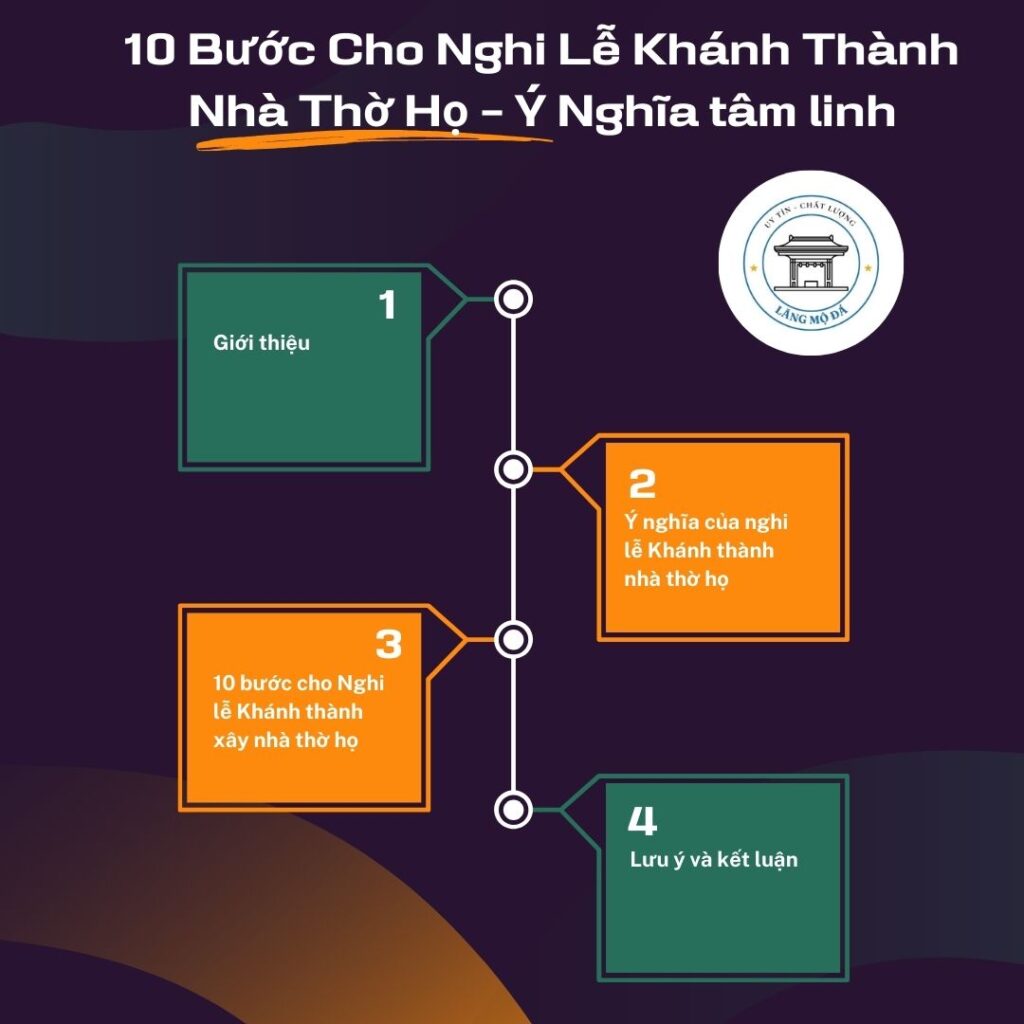 10 Bước Cho Nghi Lễ Khánh Thành Nhà Thờ Họ - Ý Nghĩa tâm linh