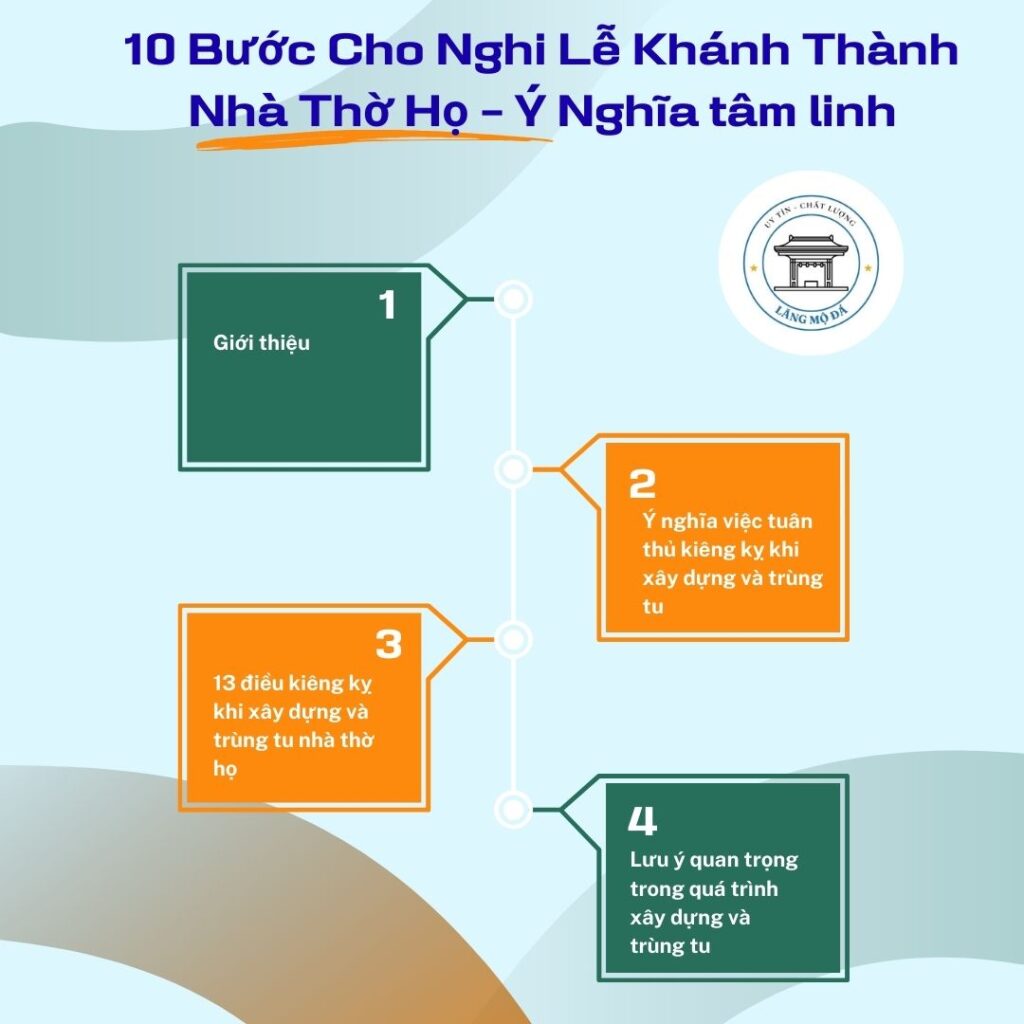 13 Điều Kiêng Kỵ Khi Xây Dựng Và Trùng Tu Nhà Thờ Họ