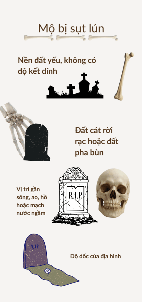 Nghiên cứu 20 Nguyên Nhân Phổ Biến nhất Khiến Mộ Bị Sụt Lún Đất