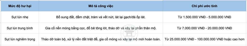 Bảng Giá Tham Khảo Chi Phí Sửa Chữa Mộ Bị Sụt Lún