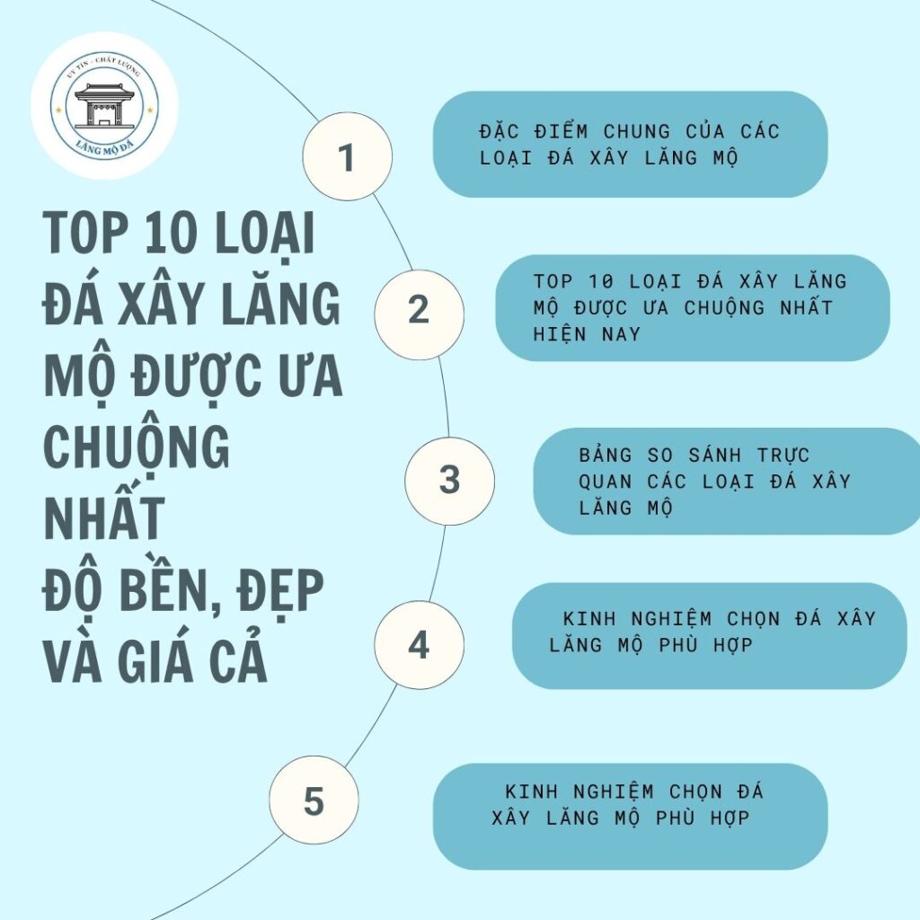 Top 10 Loại Đá Xây Lăng Mộ Được Ưa Chuộng Nhất - Độ Bền, Đẹp và Giá Cả