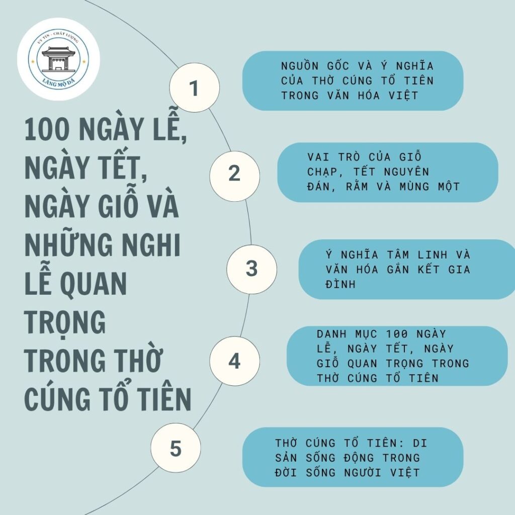 100 Ngày lễ, ngày Tết, ngày giỗ và những nghi lễ quan trọng trong thờ cúng tổ tiên