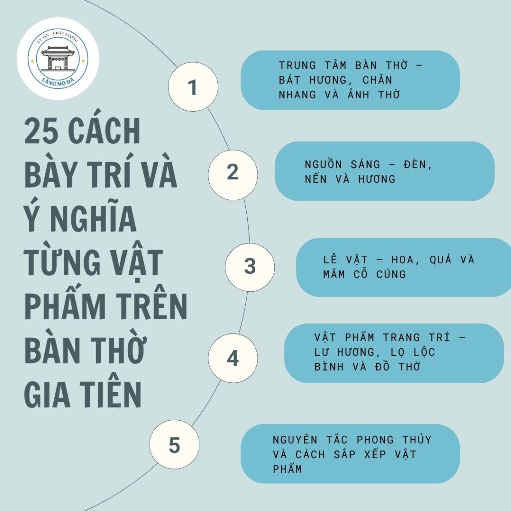 25 Cách Bày Trí và Ý Nghĩa Từng Vật Phẩm Trên Bàn thờ Gia Tiên
