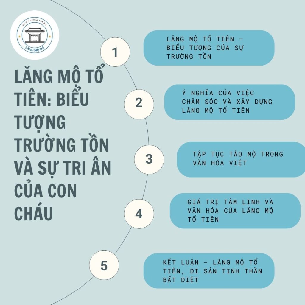 Lăng mộ tổ tiên: Biểu tượng trường tồn và sự tri ân của con cháu
