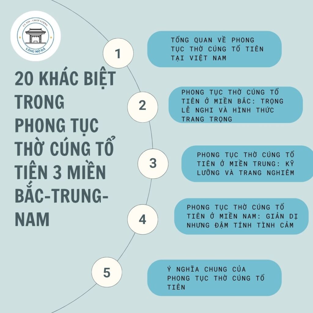 20 Khác biệt trong phong tục thờ cúng tổ tiên 3 miền Bắc–Trung-Nam