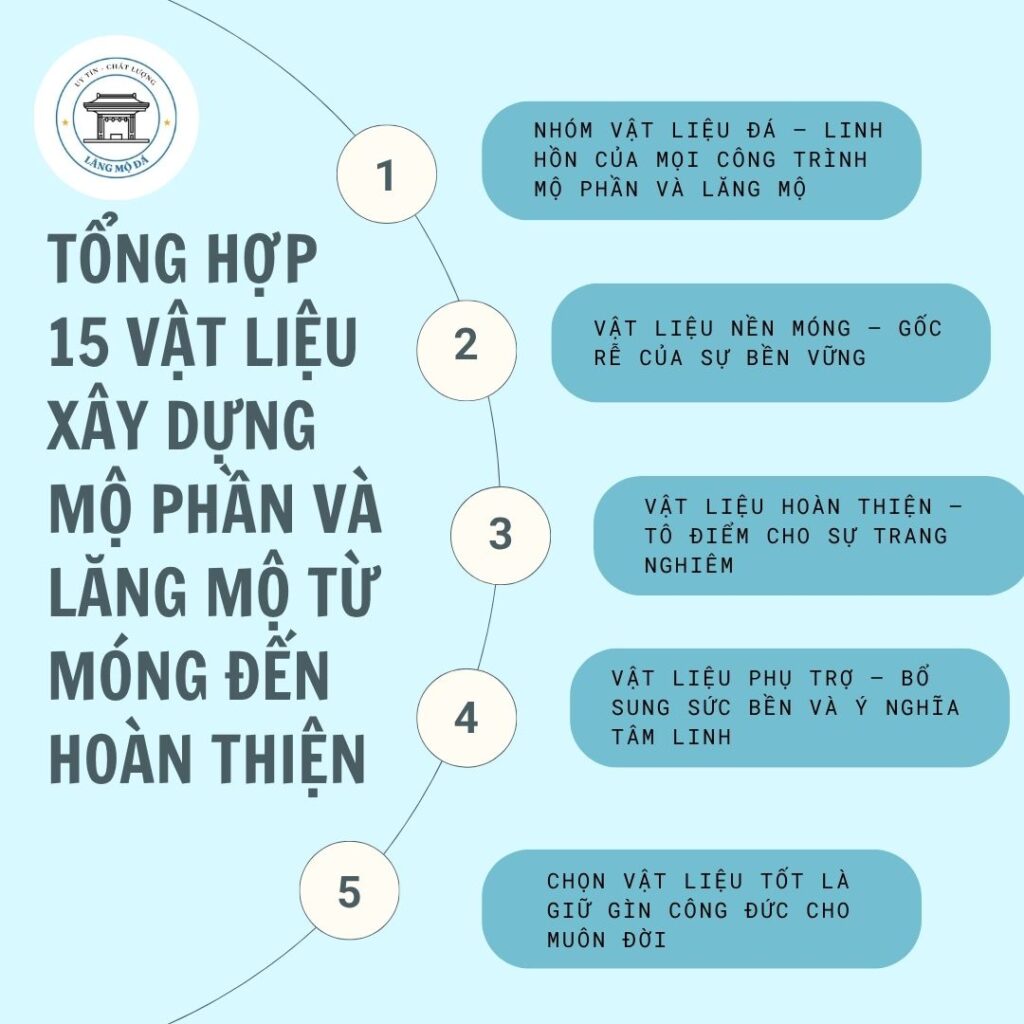 Tổng hợp 15 Vật liệu Xây dựng Mộ phần và Lăng Mộ từ Móng đến Hoàn Thiện
