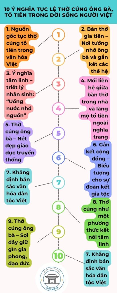 10 Ý nghĩa tục lệ thờ cúng ông bà, tổ tiên trong đời sống người Việt