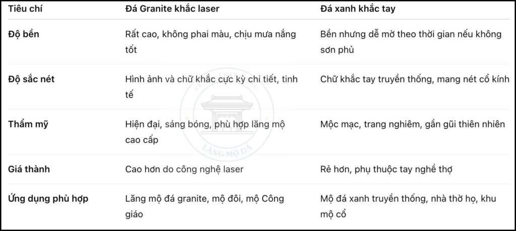 Vật liệu phổ biến làm bia mộ