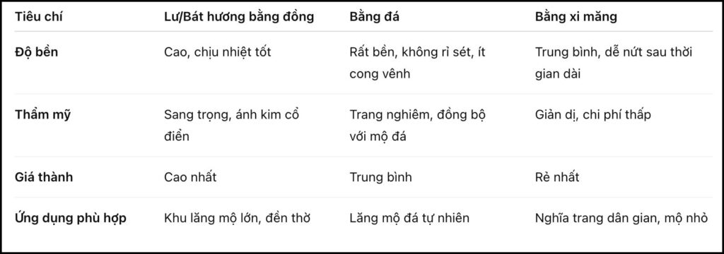 So sánh các loại vật liệu phổ biến